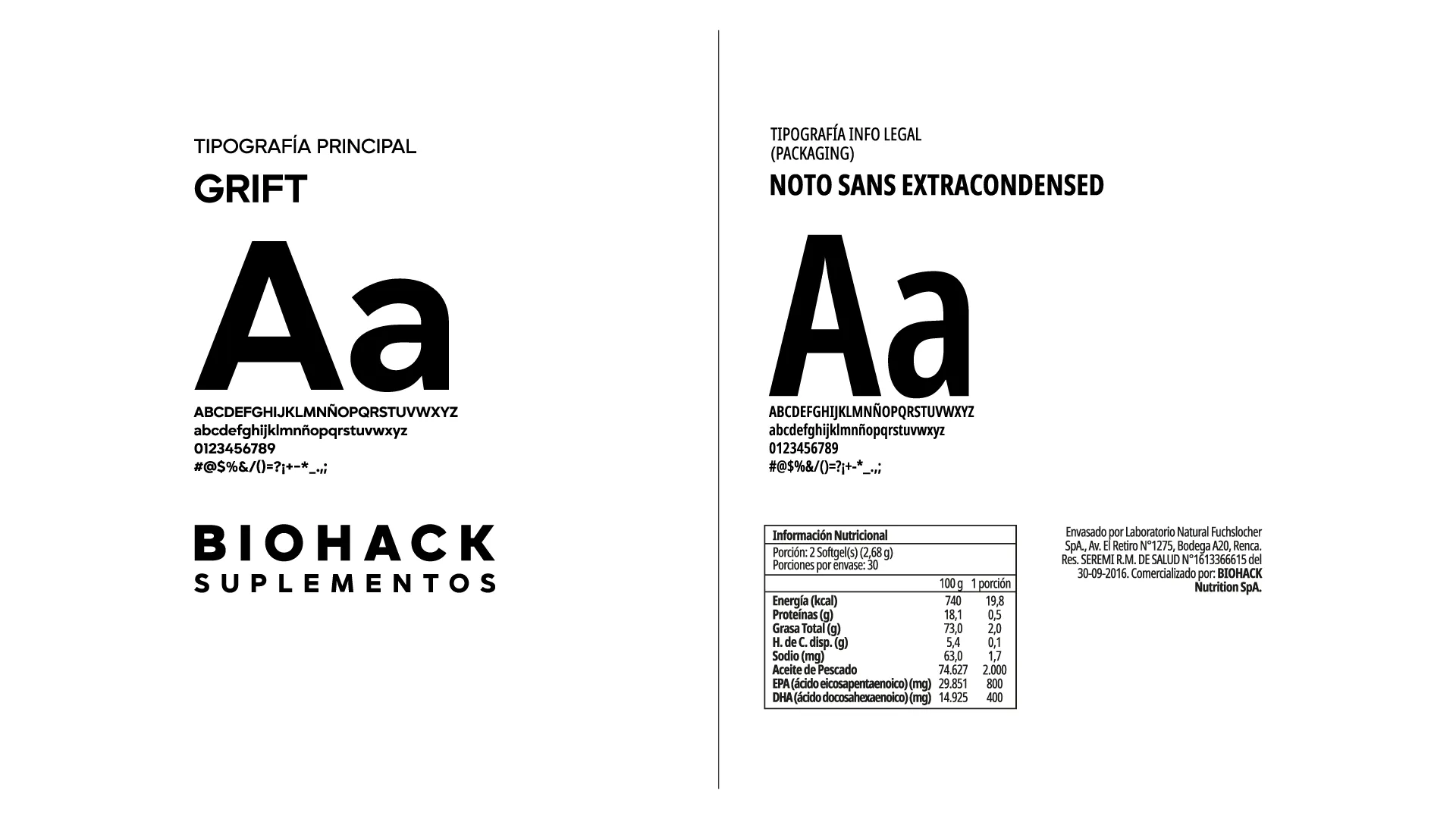 Sistema tipográfico Bio Hack